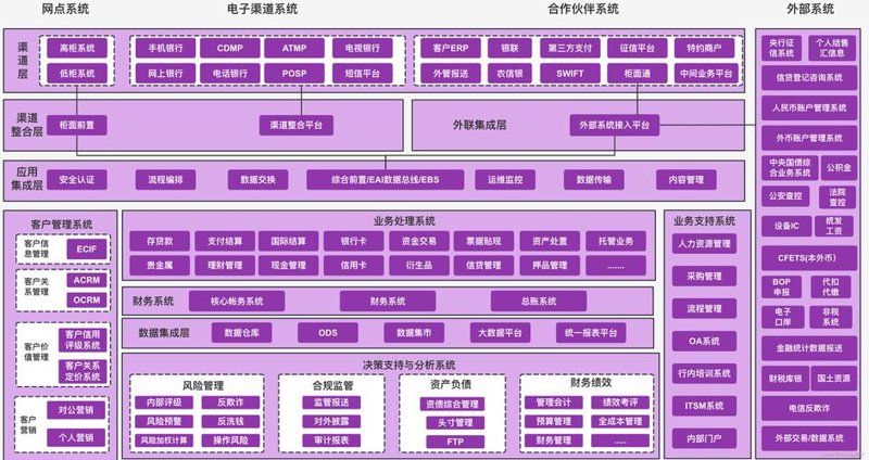 网络工程：连接未来的力量