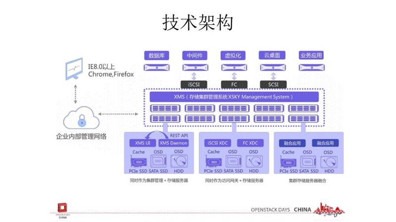 信息技术的变革：信息系统集成引领未来